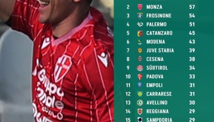 kaiyun-意乙第27轮积分榜：威尼斯领跑，巴勒莫第四|意乙积分榜|菲利普·因扎吉|菲利普-因扎吉|多纳多尼|斯佩齐亚_新浪体育_新浪新闻